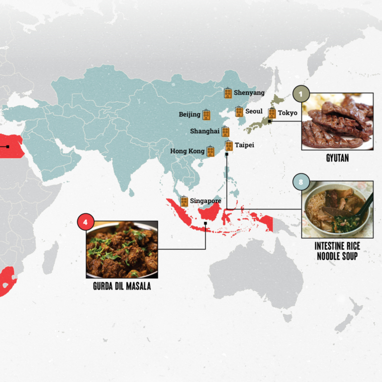 Beef across the world